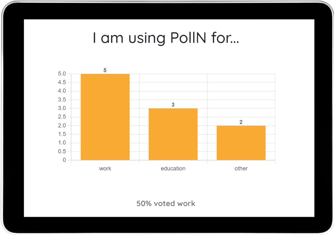 Presentation page showing a graph with poll results